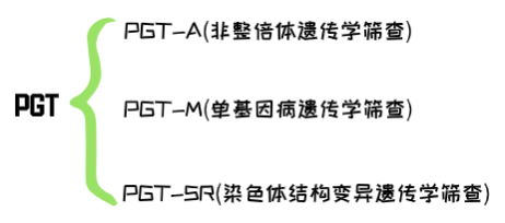 第一、二、三代试管婴儿，听说你还傻傻分不清？