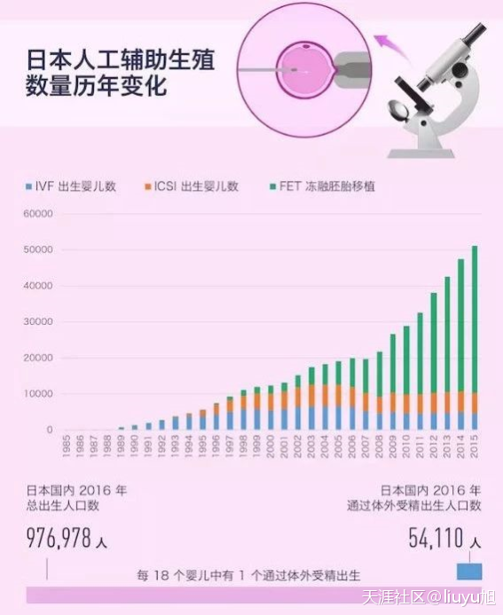 国内试管婴儿技术已成熟，她们却选择海外试管[已扎口]