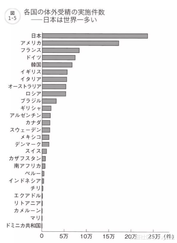 国内试管婴儿技术已成熟，她们却选择海外试管[已扎口]