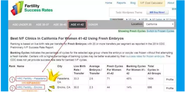看了这篇，达康书记帮你挑出美国试管婴儿机构的五道弯