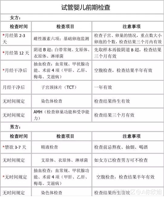 十问十答：去泰国做试管具体费用大概是多少？