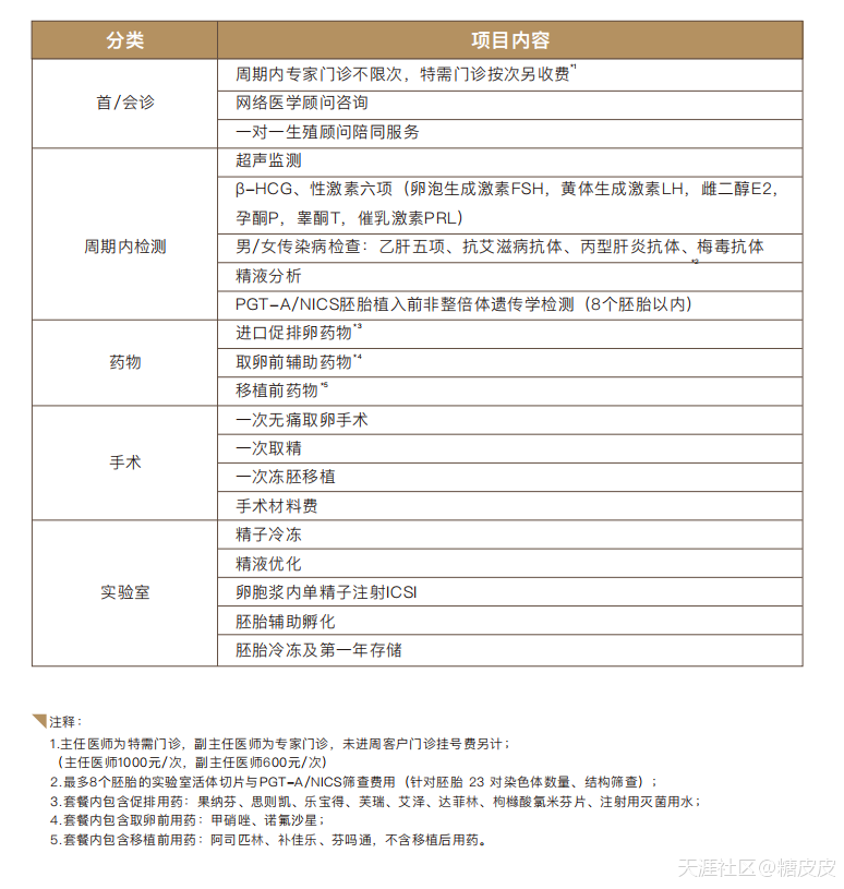 慈铭博鳌国际医院三代试管就诊流程是怎样的？