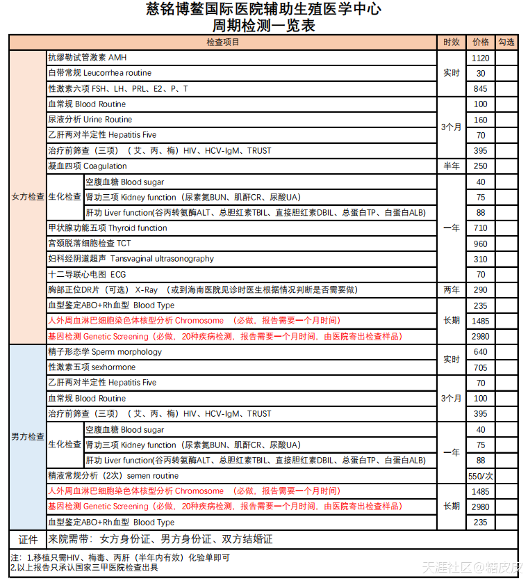 慈铭博鳌国际医院三代试管就诊流程是怎样的？